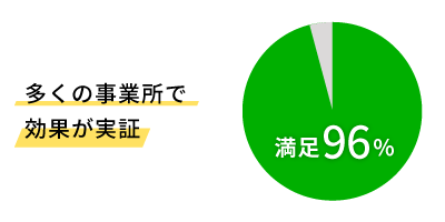 多くの事業所で効果が実証
