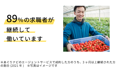 89%の求職者が継続して働いています