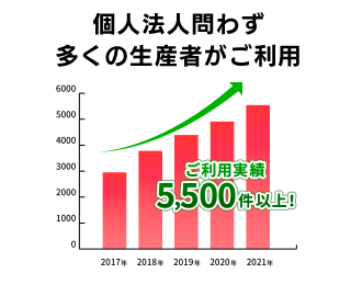 ご利用実績5,500件以上!個人法人問わず多くの生産者がご利用