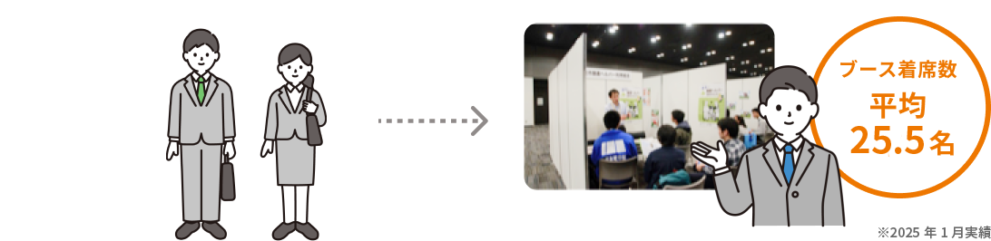 ブース着席数 平均25.5名